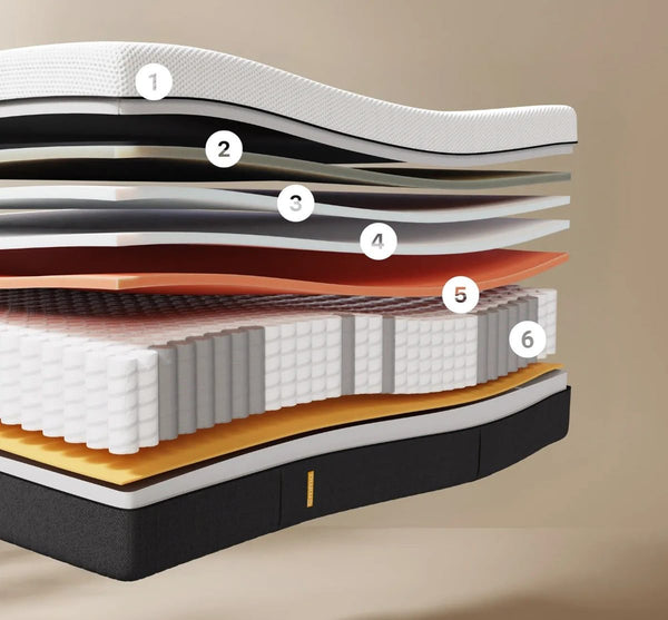Ergonomic Support Made Easy: How High-Resilience Foam Protects Your Spine